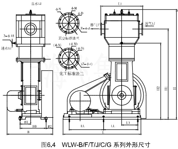 4WLW-B/F/Tϵγߴ